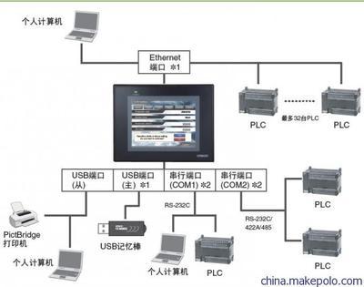 日本原装欧姆龙NV4W-MR21触摸屏 性能特点与应用解析
