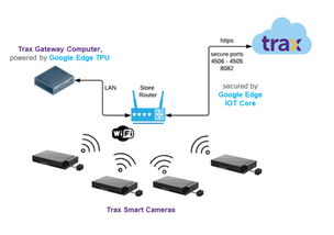 将计算机视觉带入边缘机械设备 开启智能工业新纪元